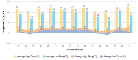 上海冬天1月氣溫是多少與冬日文學創作之關係